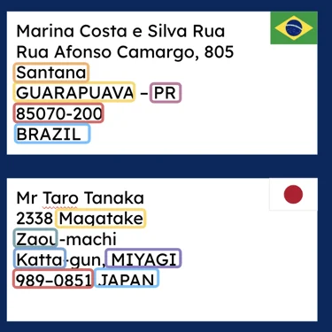 GeoPostcodes-What is the correct address format for each country/?