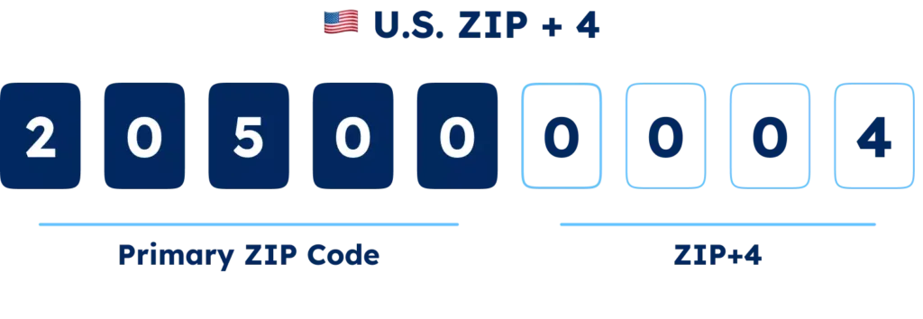 GeoPostcodes-US-ZIP+4