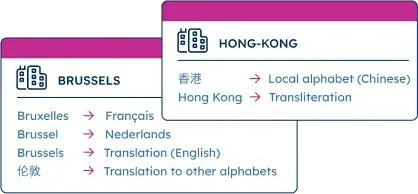 GeoPostcodes - Multi-language Support